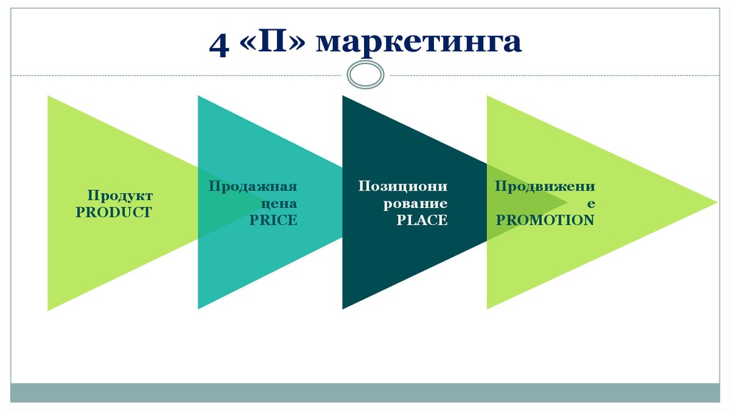 Презентация маркетинг шаблон