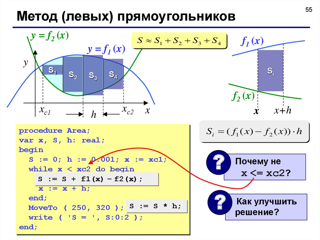 Метод левых. Метод прямоугольников Паскаль. Метод левых прямоугольников. Метод прямоугольник Pascal. Метод левосторонних прямоугольников.