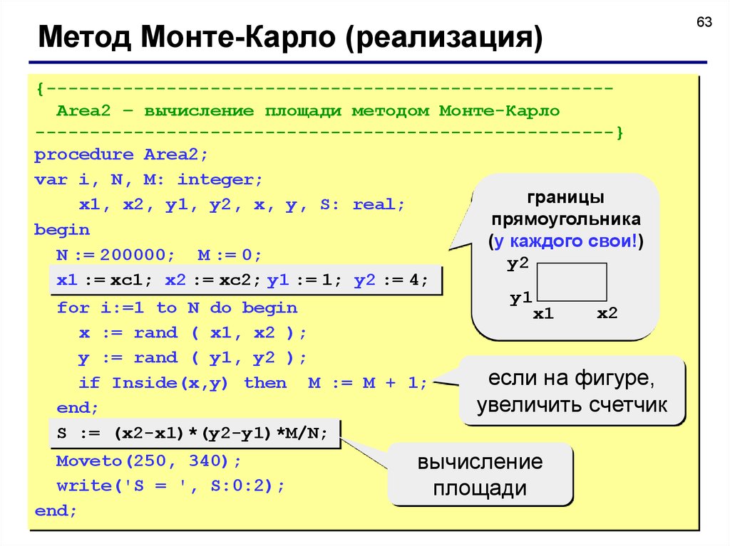 Реализуемая площадь. Метод Монте-Карло для нахождения числа пи.. Метод Монте Карло Паскаль. Вычисление площади методом Монте-Карло. Метод Монте-Карло для вычисления.