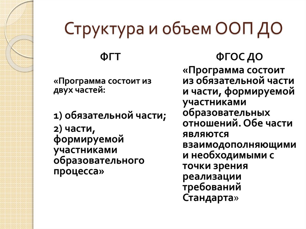 Объем фгос. Из каких частей состоит ООП до. Структура ООП до состоит. Части программы ООП до. Основная образовательная программа ФГОС до состоит из.