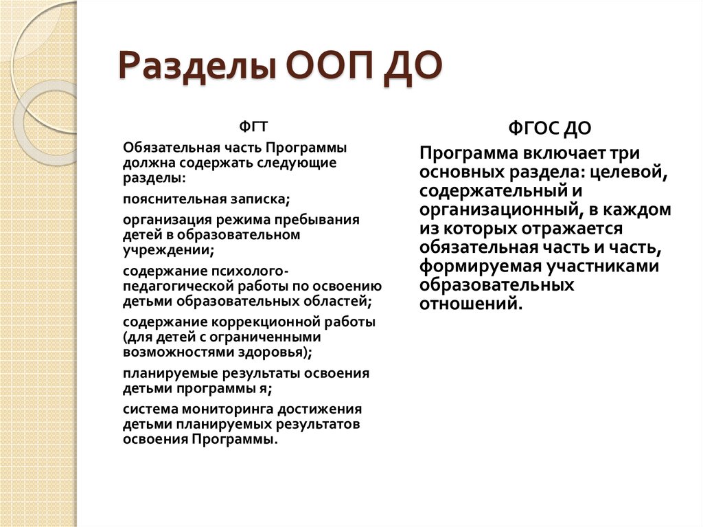 Ооп до. Разделы ООП до. Разделы программы ООП до. Основные разделы ООП до. Содержание разделов ООП до.