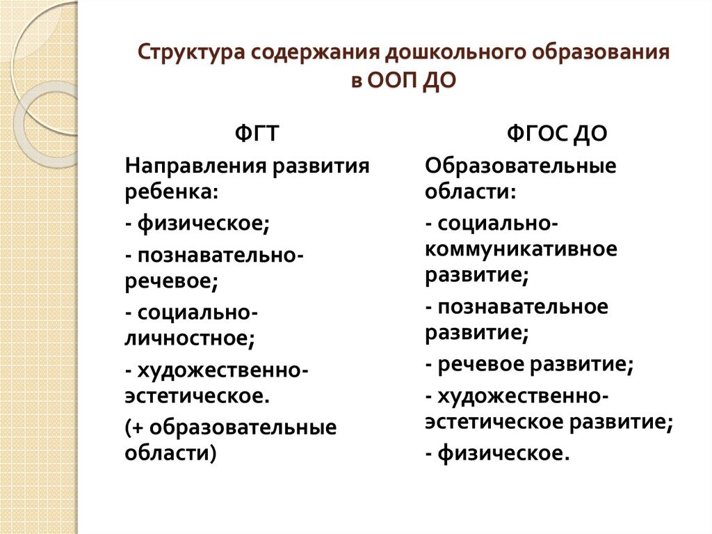 Содержание дошкольного образования