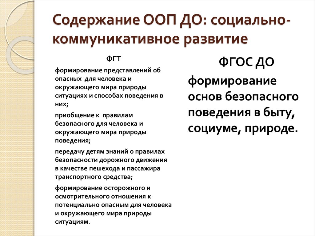 Ооп до. Содержание ООП до. Аббревиатура ООП до. Содержание ООП до по ФГОС. ФГТ ООП до.