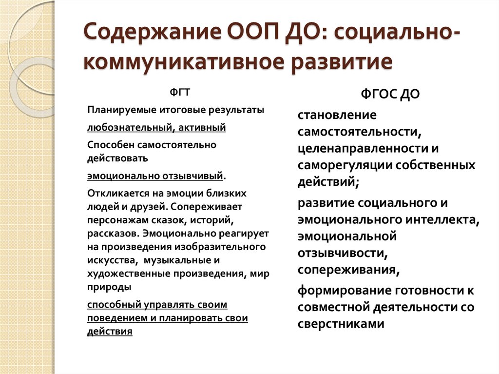 Ооп до. Условия при проектировании ООП до. Условия необходимые при проектировании ООП до. Условия, которые необходимо учесть при проектировании ООП до. Презентация на тему: ООП проектирование и планируемые Результаты.