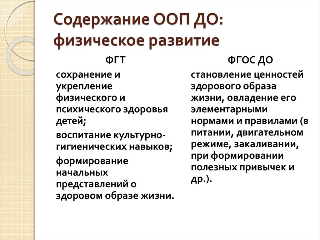 Ооп до. АОП содержание. Содержание ООП. Задачи ООП до.