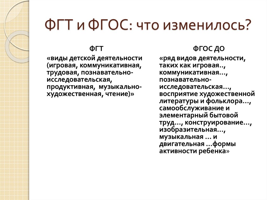 Фгос чтение. ФГТ. ФГОС И ФГТ. ФГОС или ФГТ. Различия и сходства ФГОС И ФГТ.