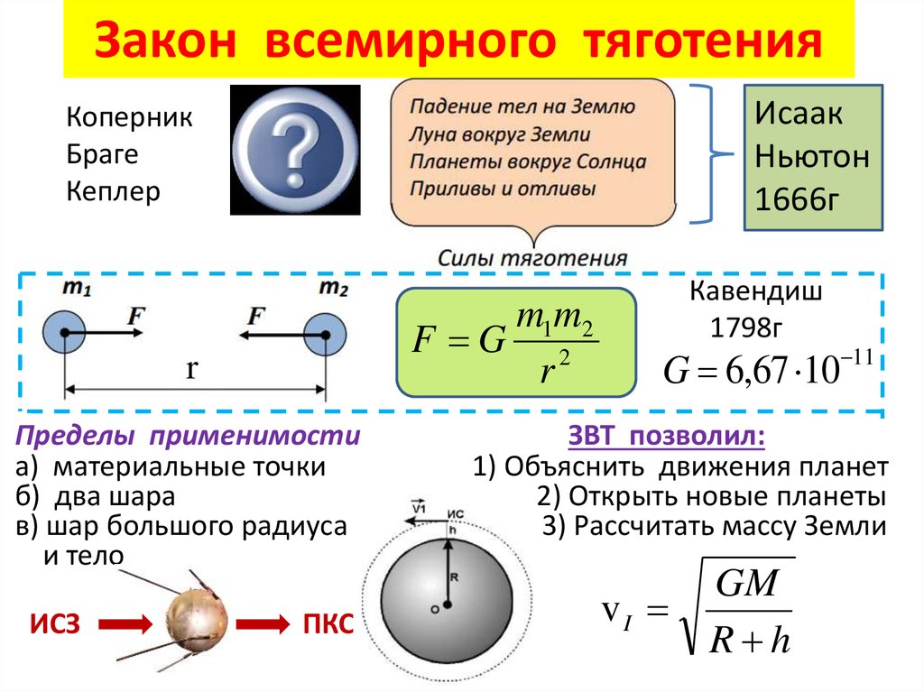 Презентация сила тяготения