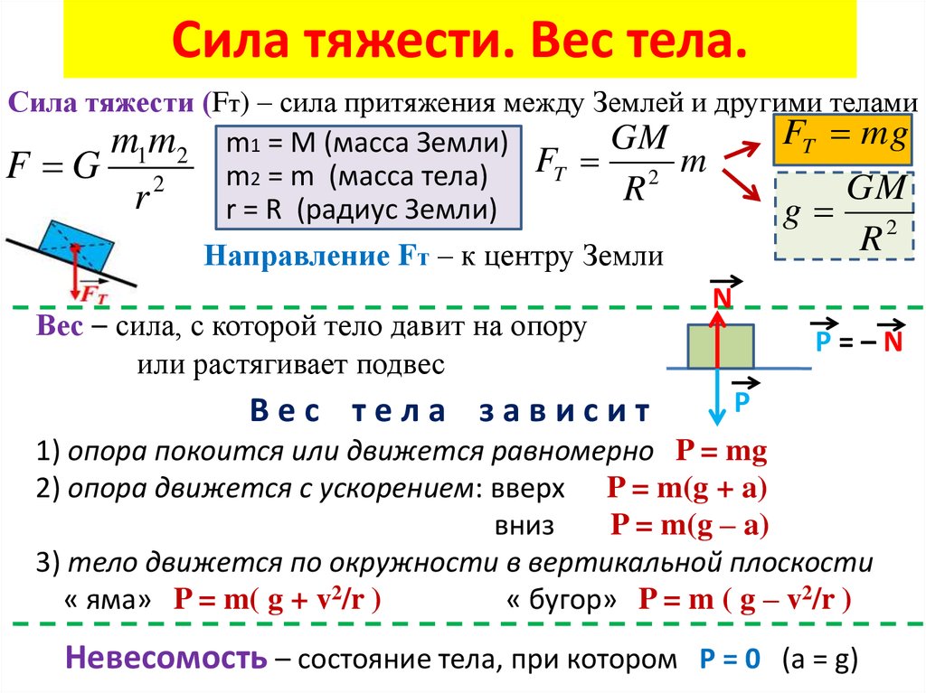 Физика 7 класс перышкин презентация центр тяжести