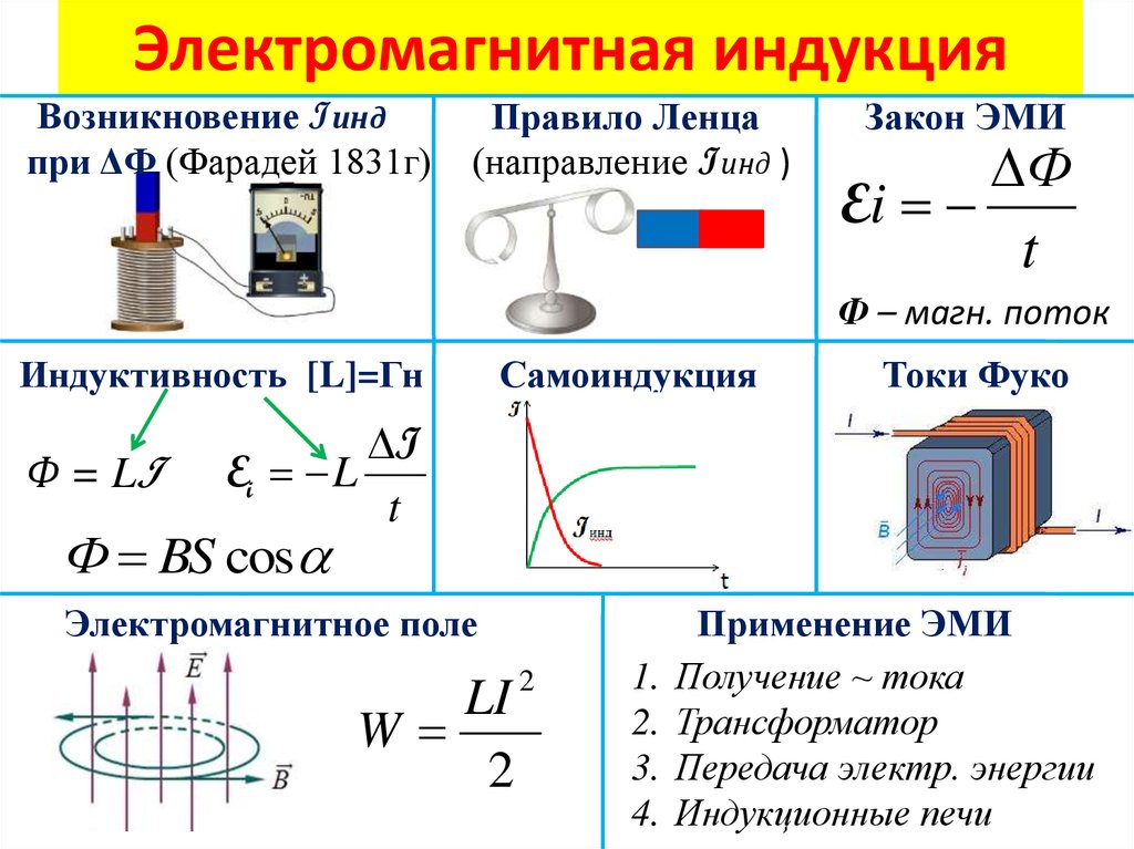 Электромагнитная индукция