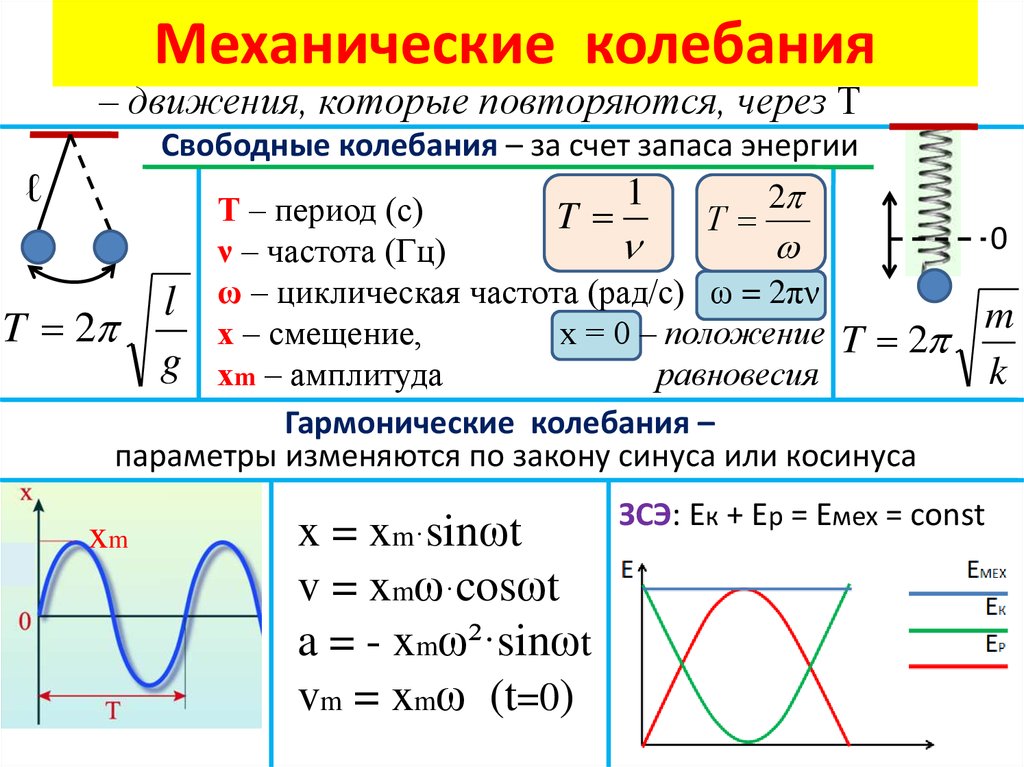 Механические волны схема