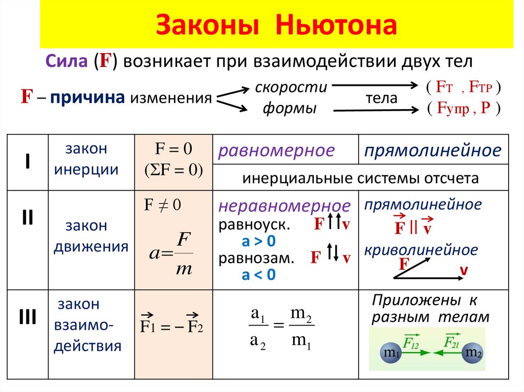 Характеристики изображения в физике