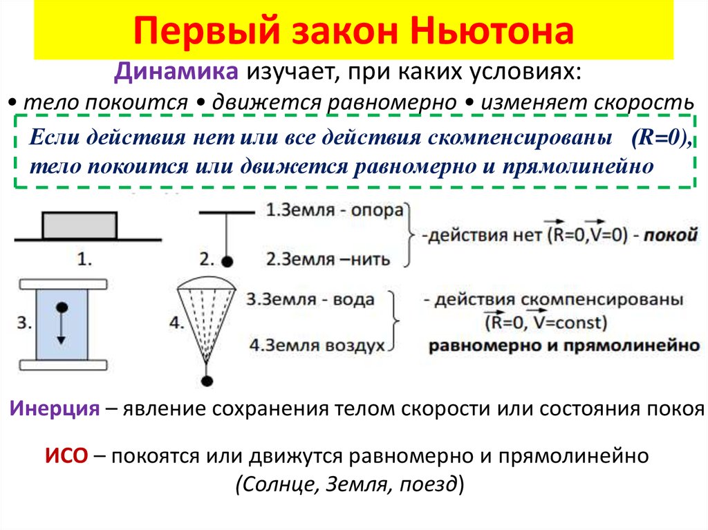 Повторение физики за 9 класс презентация