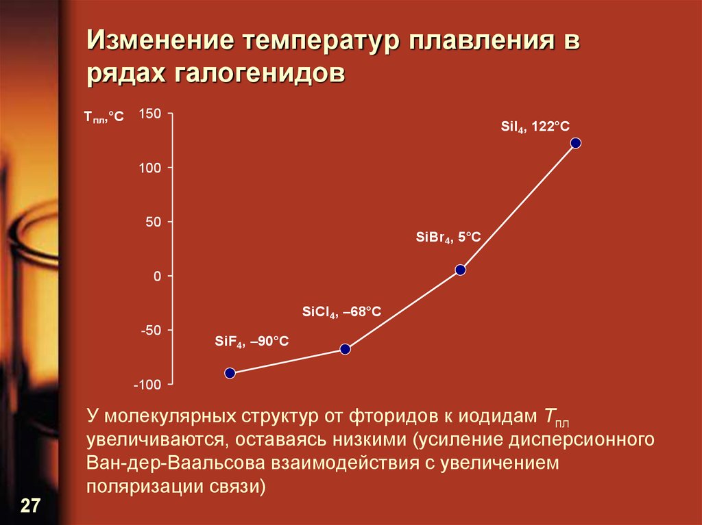 Температура алюминиевой