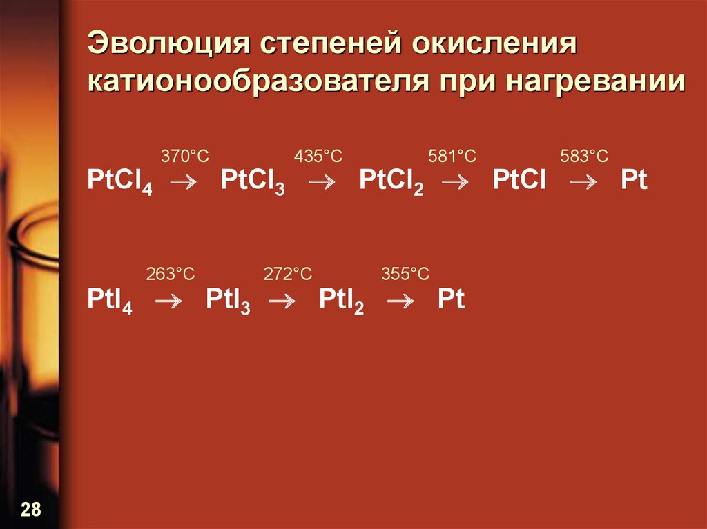 Фтор в соединениях проявляет степени окисления