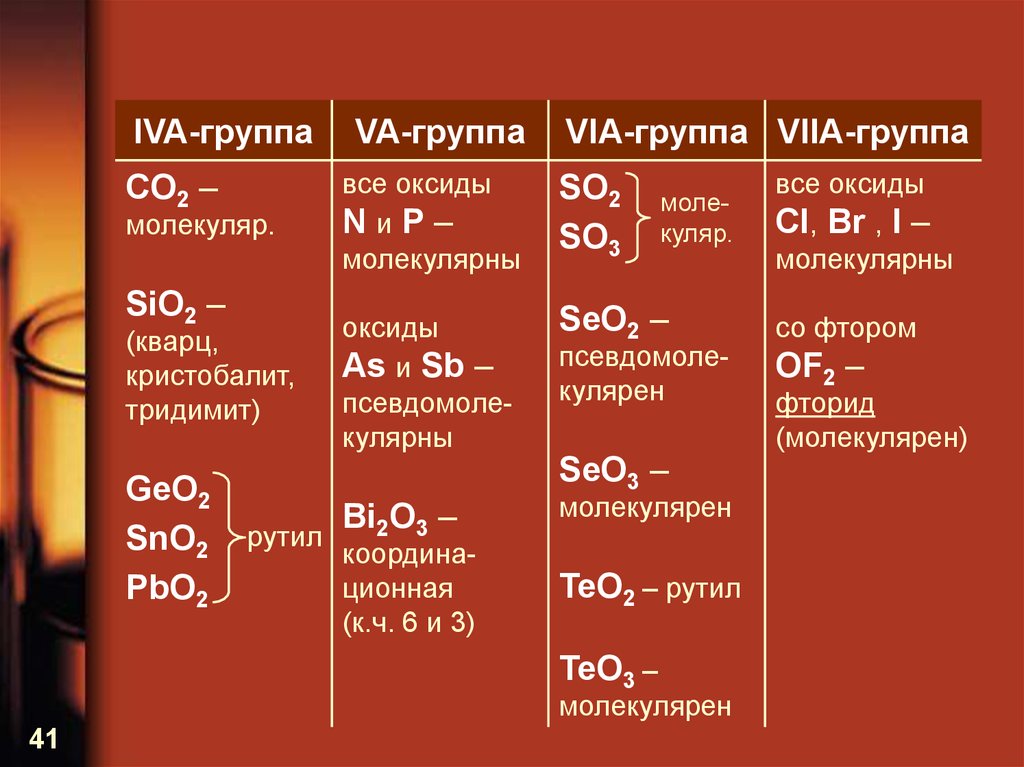 Формула соединений оксид хлора. Оксид фтора. Высший оксид фтора. Формула высшего оксида фтора. Оксид фтор Высшая формула.