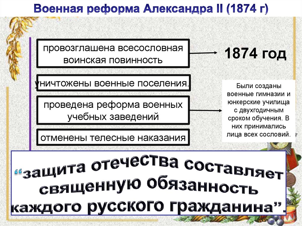 С проведением военной реформы связана дата. Итоги военной реформы 1874. Содержание военной реформы 1874.