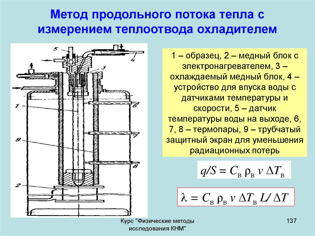 Метод продольного потока тепла с измерением теплоотвода охладителем