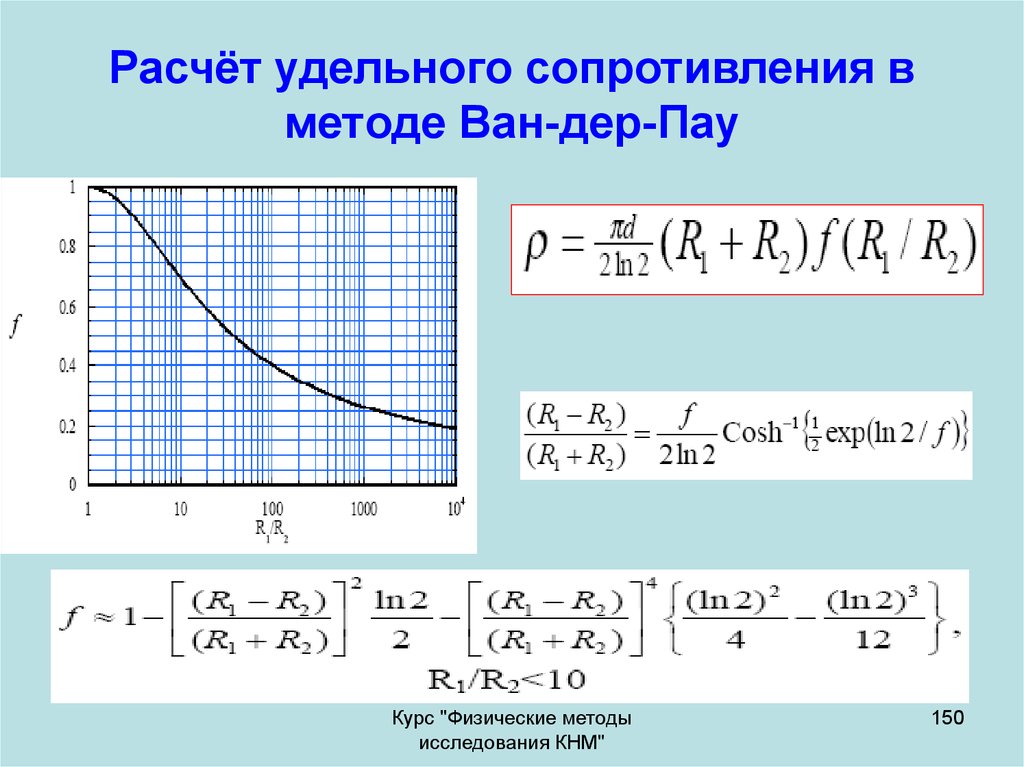 Метод сопротивления. Ван дер пау. Метод Ван дер пау для измерения удельного сопротивления. Метод Ван дер Пауэр. Двухзондовый метод измерения удельного сопротивления.