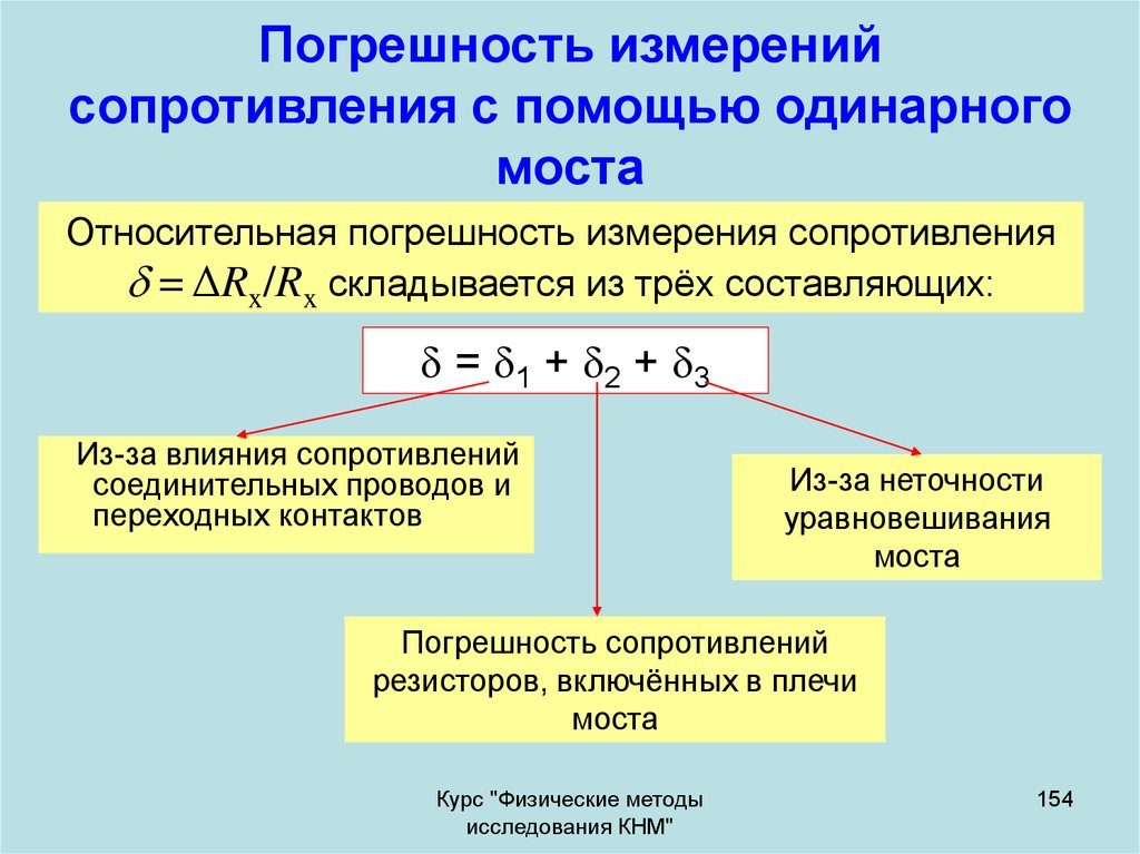 Сопротивление измеряется