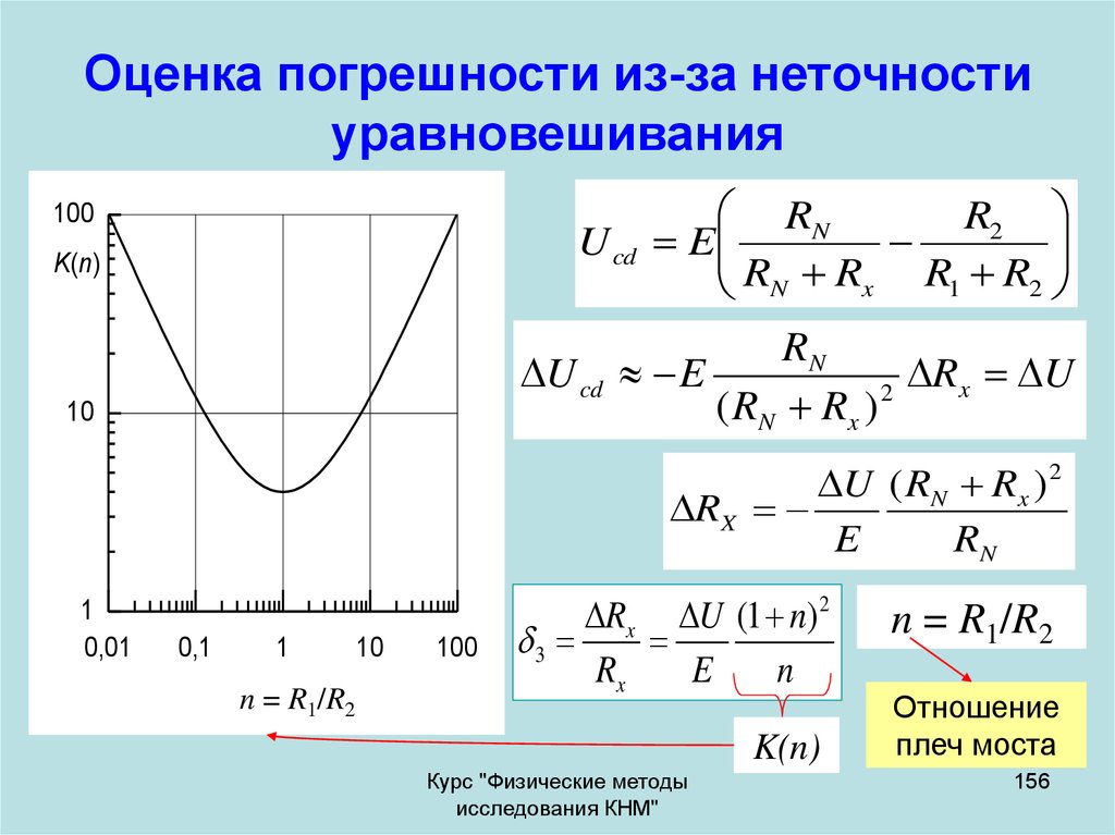 Оценка погрешности