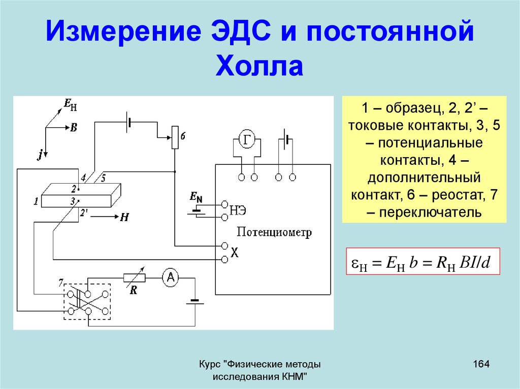 В чем суть компенсационного метода измерения эдс приведите измерительную схему