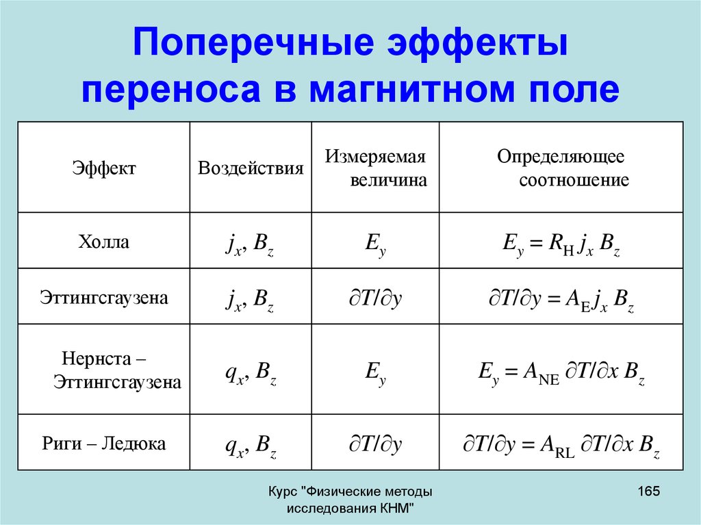 Перемещение магнитного поля