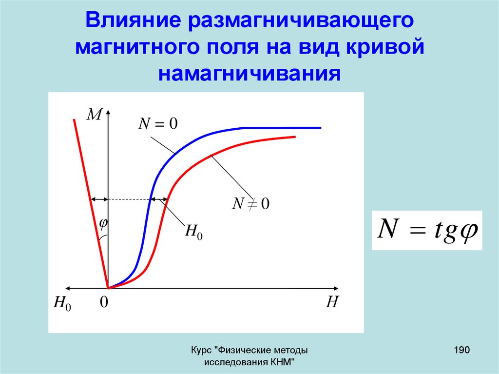 Размагничивающее устройство схема