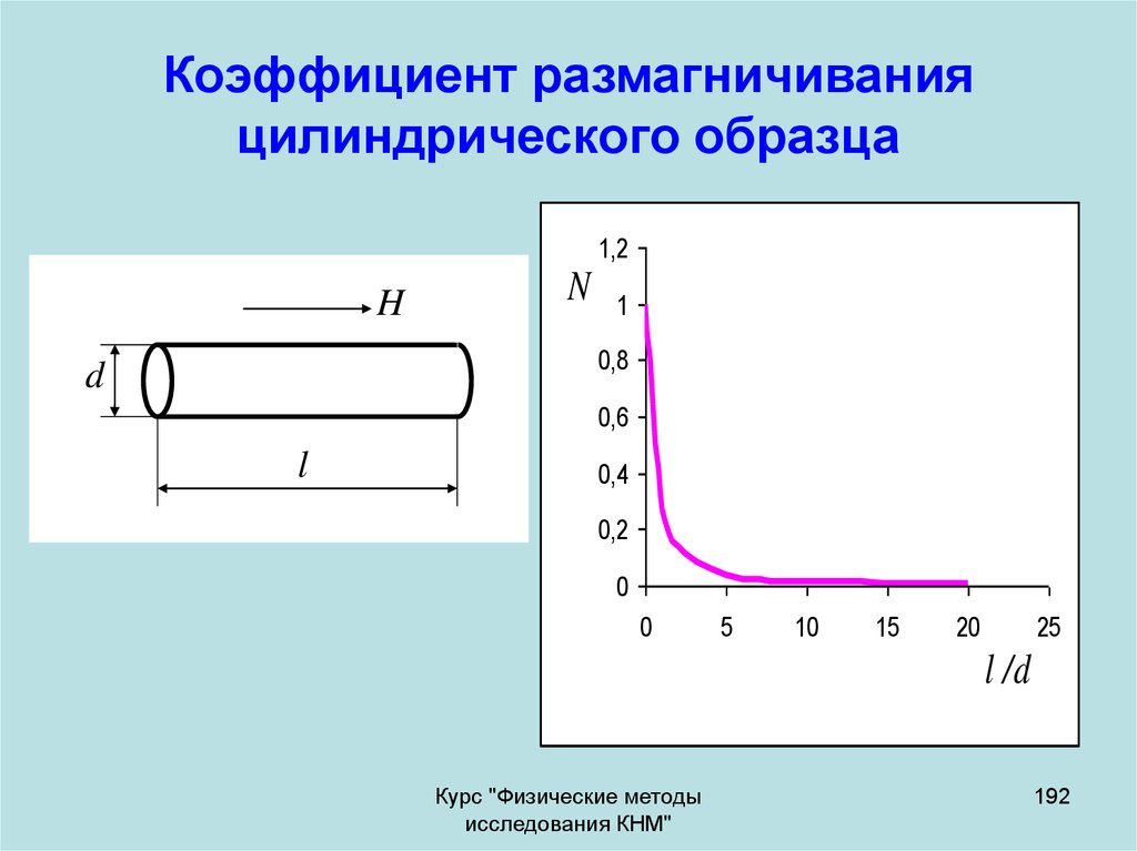 Реакция подвижного цилиндрического шарнира направлена