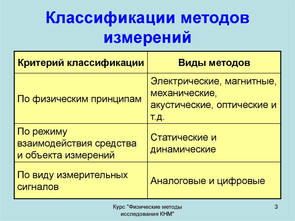 2 виды измерений. Методы измерений. Методы измерений и их классификация. Классификация измерений методы измерений. Классификация какие методы измерения.