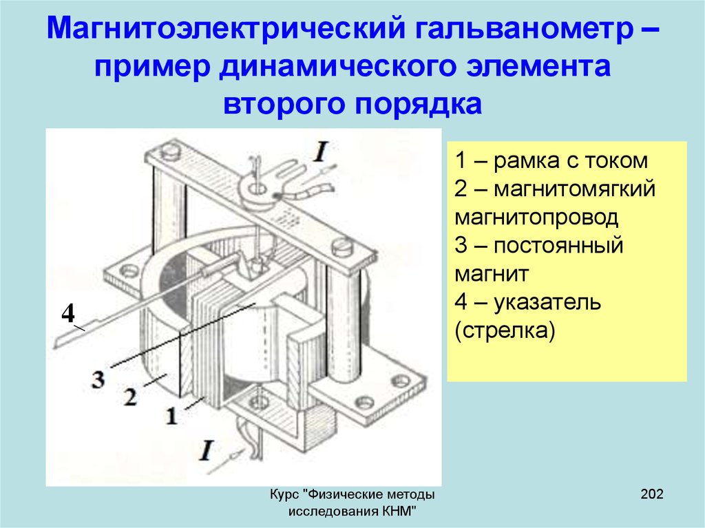 Магнитоэлектрический гальванометр – пример динамического элемента второго порядка