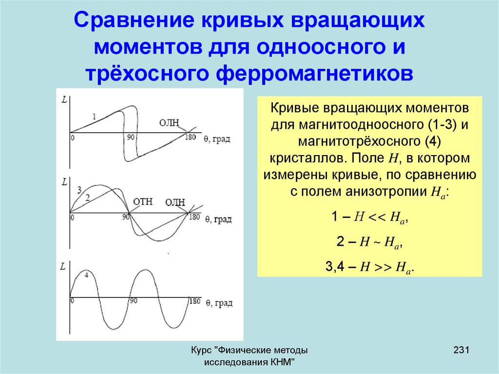 Сравнение моментов времени. Метод сравнения кривых. Индукционный метод исследования ферромагнетиков. Наилучшие способы сопоставления кривых. Одноосные ферромагнетики.
