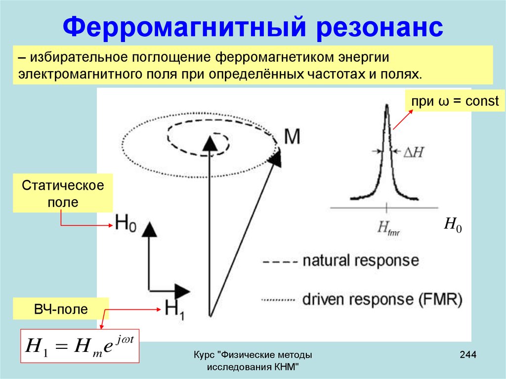 Резонансная частота. Ферромагнитный резонанс. Явление ферромагнитного резонанса. Естественный ферромагнитный резонанс. Резонанс магнитного поля.