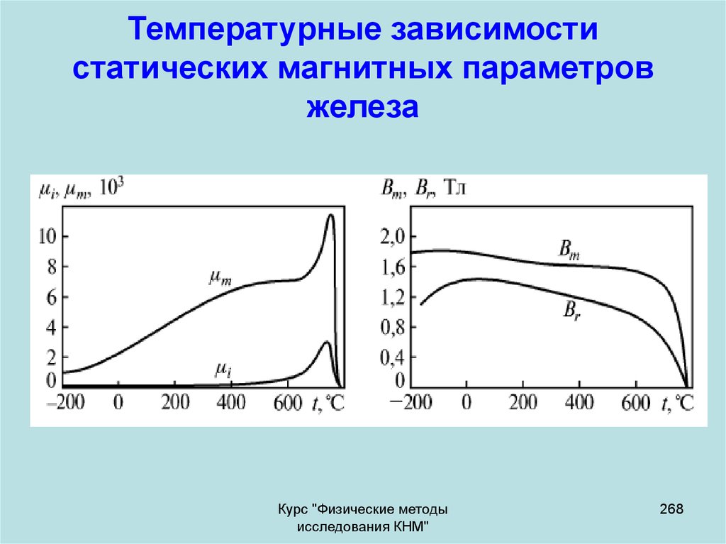 Тепловая зависимость. Температурная зависимость кварца. Температурная зависимость напряжения на коллекторе. Статическая зависимость метод. Размерная зависимость физических свойств наноматериалов.