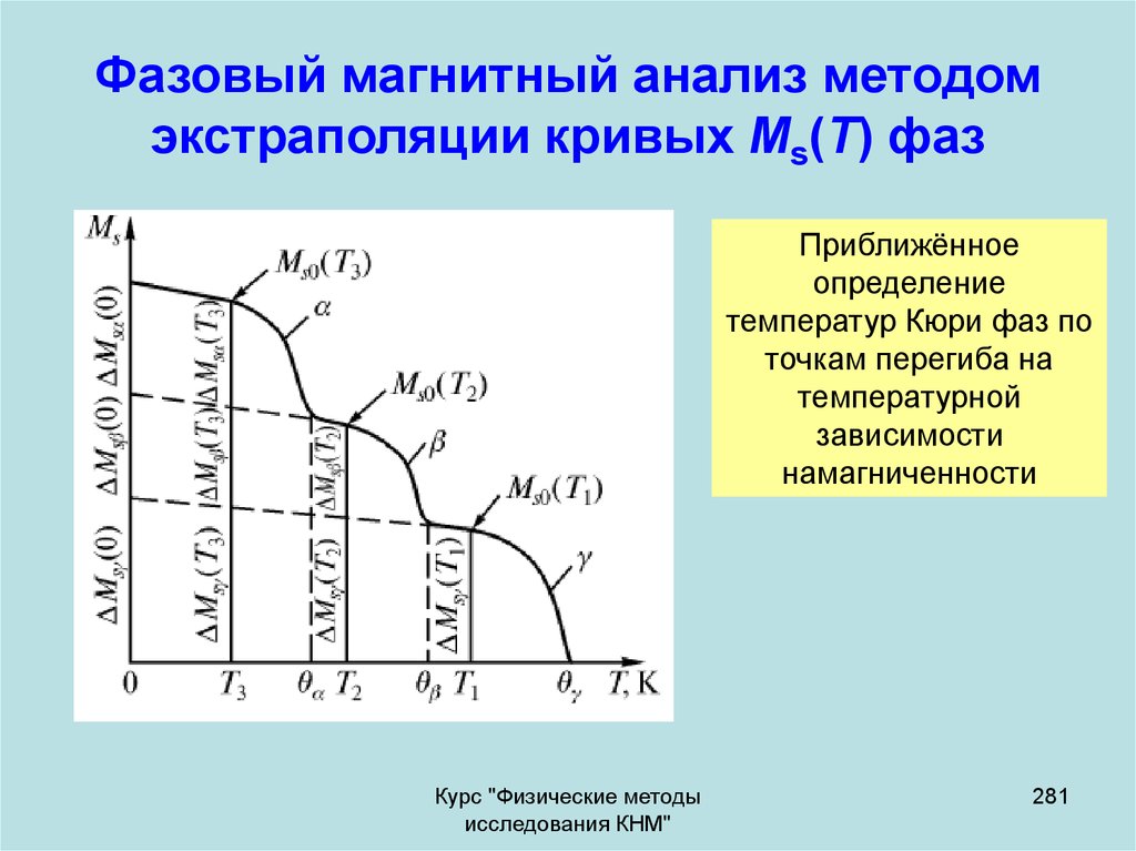Фазовый магнитный анализ методом экстраполяции кривых Мs(T) фаз