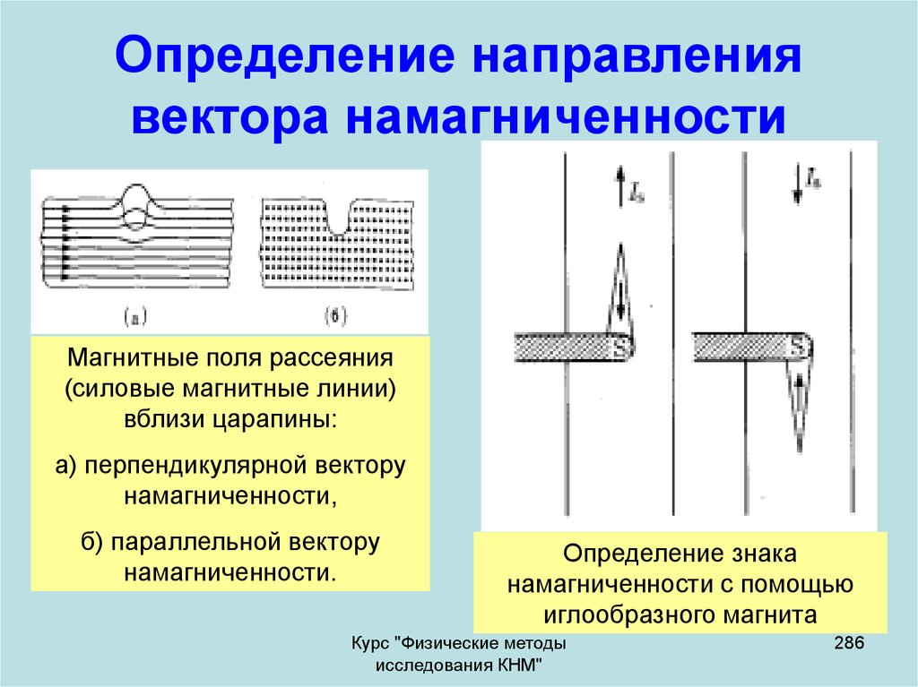 Как определить направление вектора магнитного поля