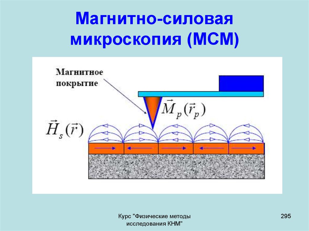 Магнитная силовая. Магнито силовой микроскоп. Магнитно силовая микроскопия. Магнитный силовой микроскоп. Магнитная силовая микроскопия.