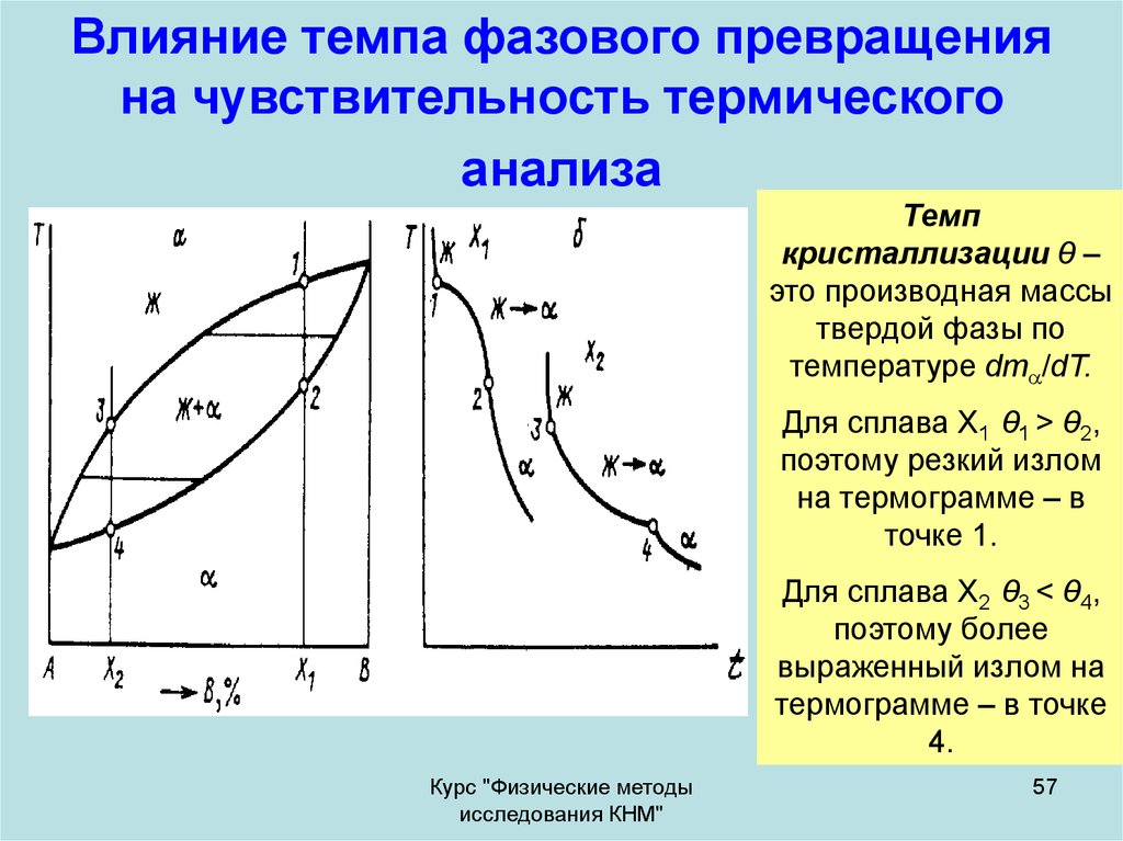 Процессы фазовых превращений. Фазовые превращения. Фазы и фазовые превращения. Температура фазовых превращений. Метод определения температур фазовых превращений.