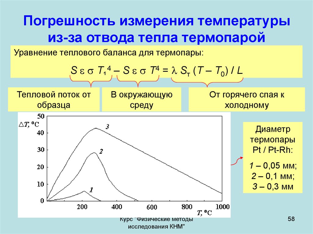 Термометр абсолютная погрешность измерения. Как посчитать погрешность измерения температуры. Погрешность температуры при измерении. Погрешность измерения температуры формула. Погрешность измерения термопары.