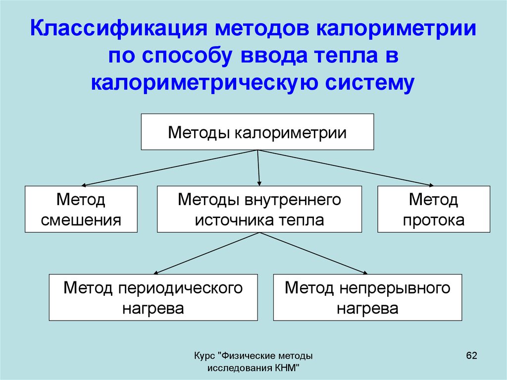 Источниками тепла являются процессы