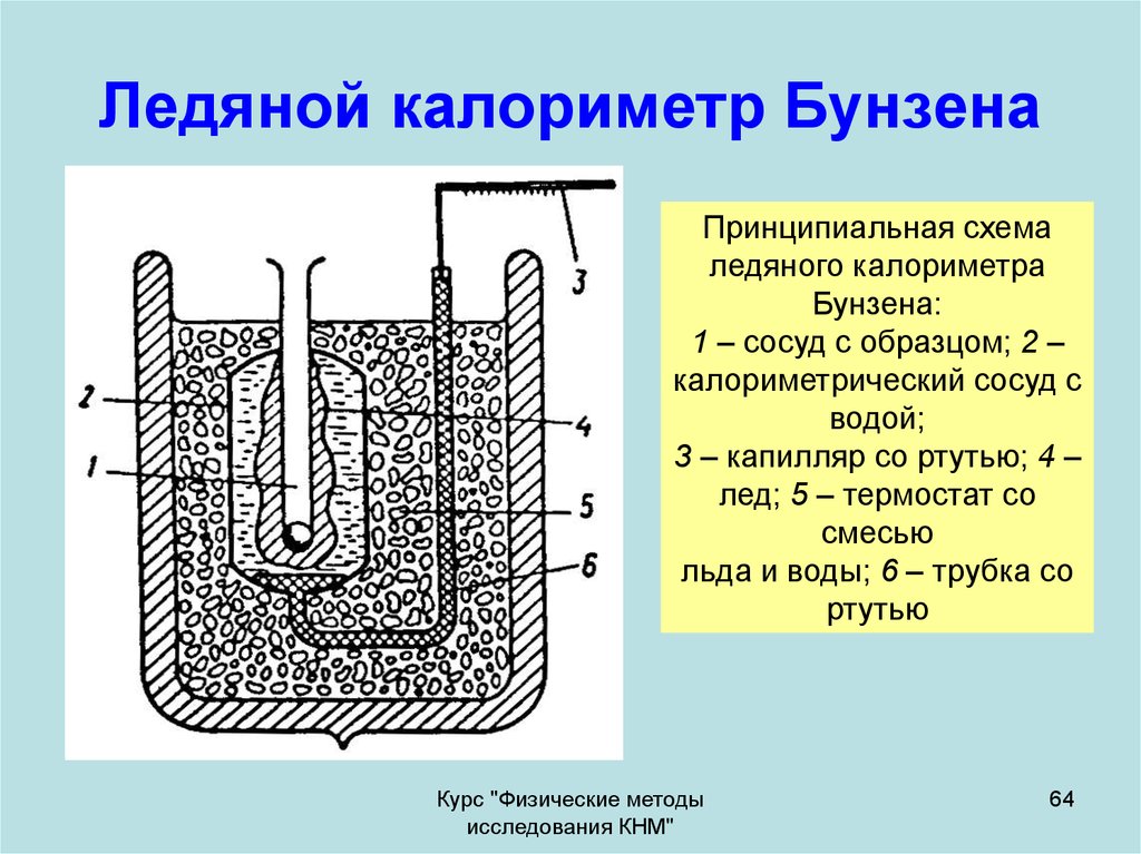 Калориметр это. Ледяной калориметр Бунзена. Ледяной каломитер будзена. Калориметр в-08 внешний вид. Ледяной калориметр строение.