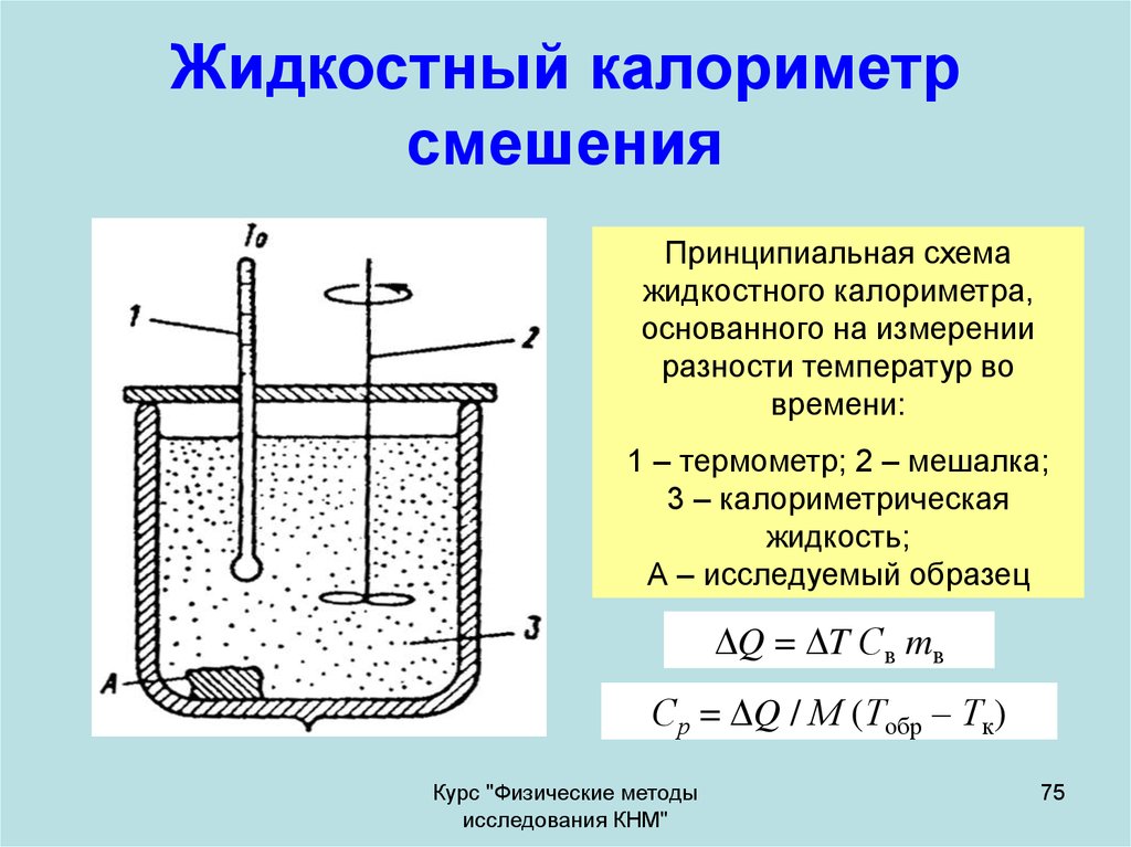 Определить теплоемкость калориметра. Схема электрического жидкостного калориметра. Принцип действия калориметра. Калориметр физика 8. Калориметр схема устройства.