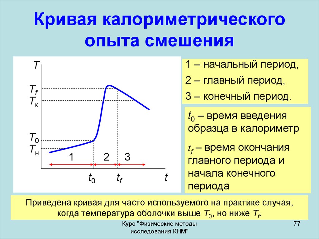 Конечный период