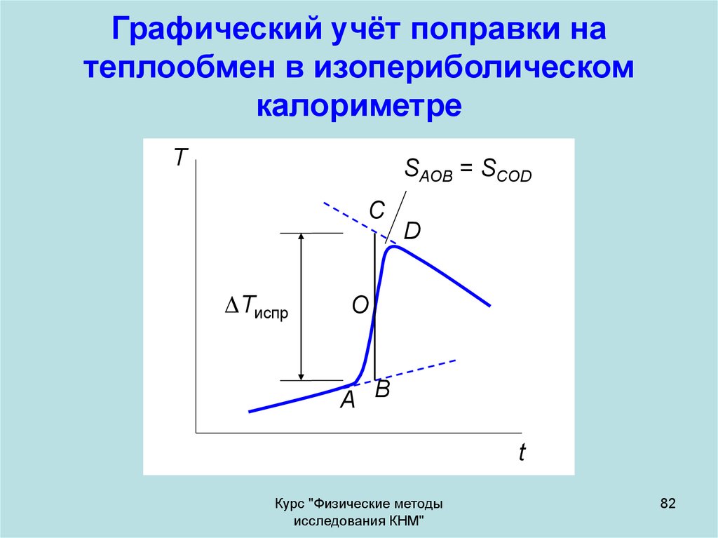 Графический учёт поправки на теплообмен в изопериболическом калориметре