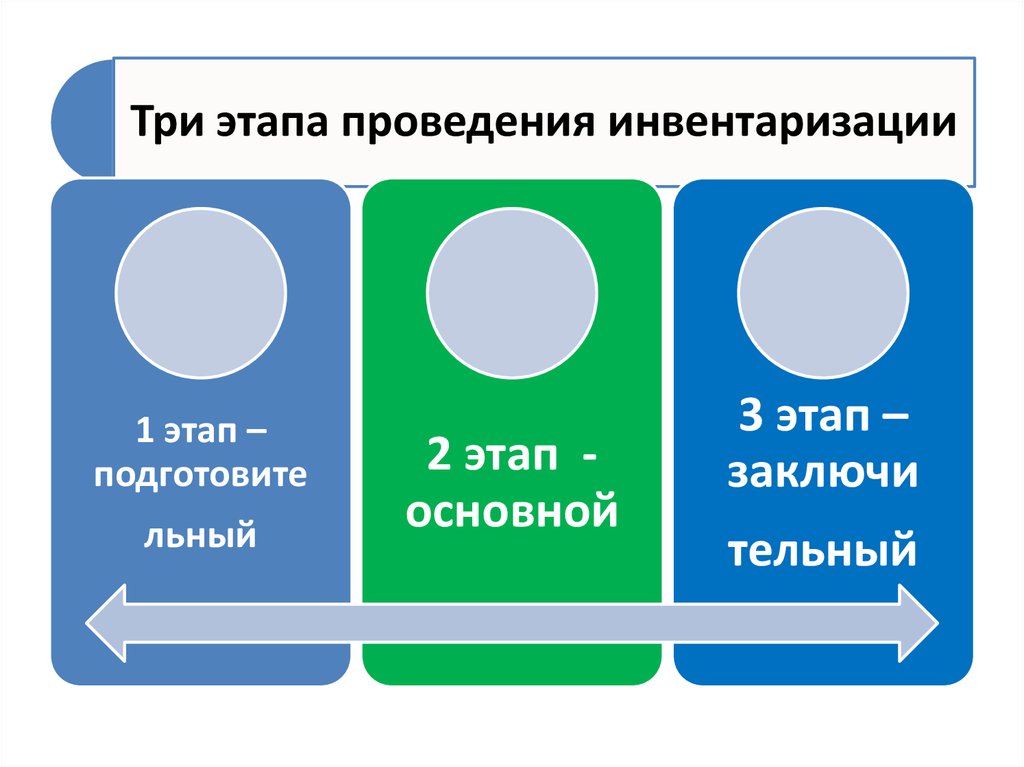 Порядок 27. Ключ для фаз.