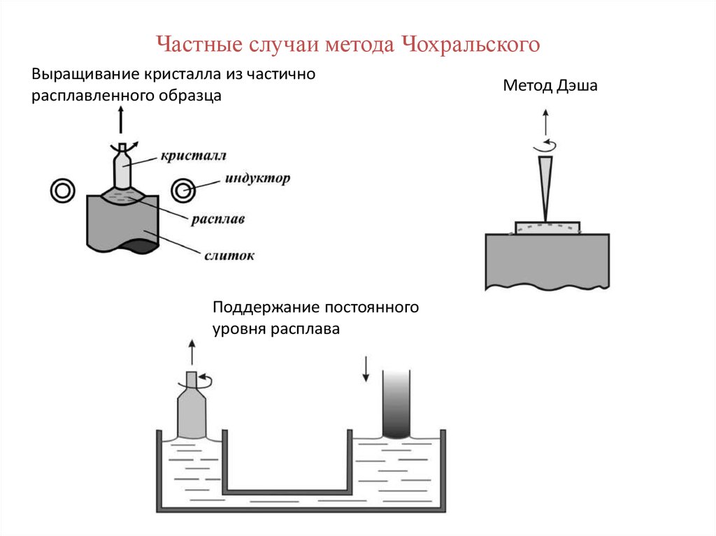 Методы выращивания кристаллов презентация