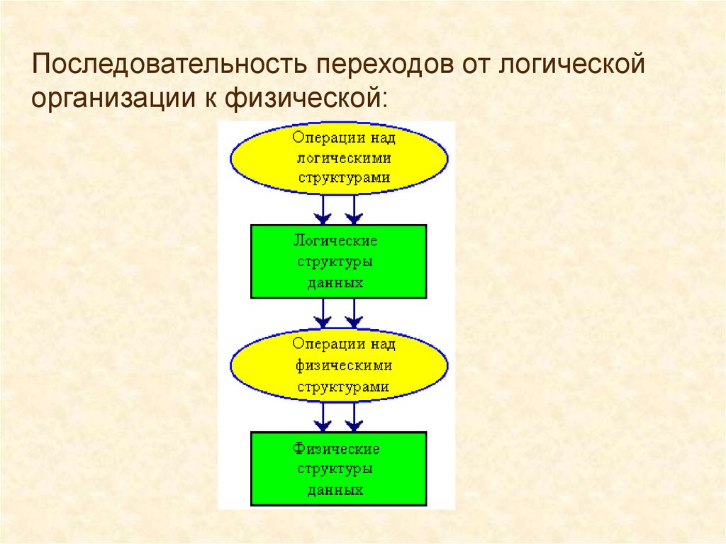 Последовательность г. Последовательность в логике. Правильная логическая последовательность. Последовательность логики организации совместной деятельности. Логическая последовательность этапов.