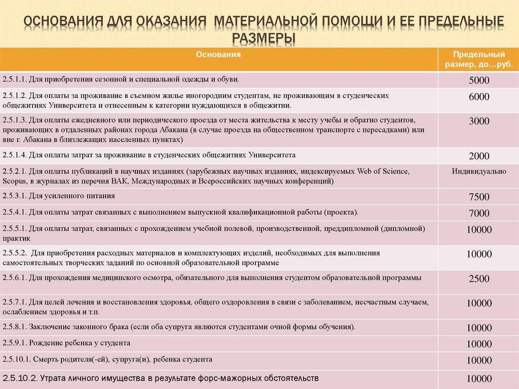 Материальная помощь оренбургская область