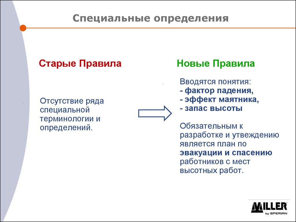 Специальный определение. Определение фактора падения. К специальным определениям. Особые определения. Понятие фактор падения.