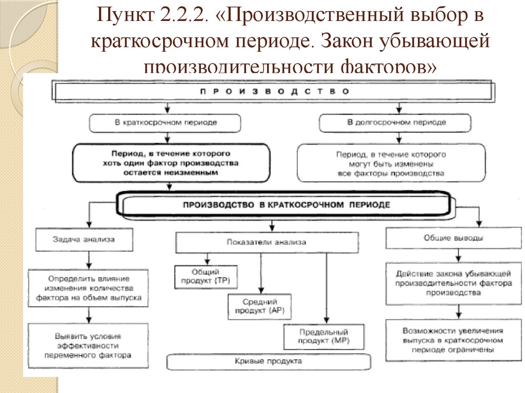 Производственный выбор. Производственный выбор в краткосрочном периоде. Производственный выбор в долгосрочном периоде. Производственный выбор в кратковременном периоде. 18) Производственный выбор в краткосрочном периоде.