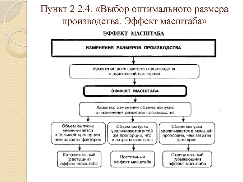 Размер производства. Выбор оптимального размера производства. Эффект масштаба. Эффекты изменения масштаба производства. Выбор оптимального размера производства. Виды масштаба производства.